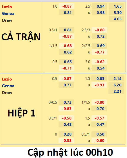 CHỐT KÈO trực tiếp trận Lazio vs Genoa