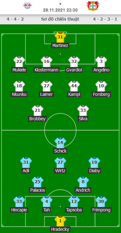 ĐỘI HÌNH RA SÂN trận RB Leipzig vs Leverkusen