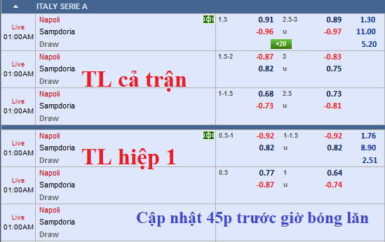 CHỐT KÈO TRỰC TIẾP trận Napoli vs Sampdoria (0h00)