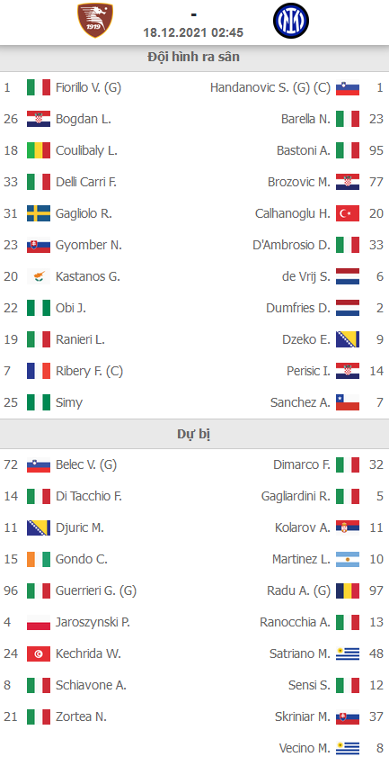 ĐỘI HÌNH RA SÂN trận Salernitana vs Inter Milan
