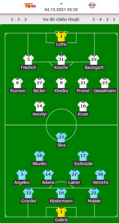 ĐỘI HÌNH RA SÂN trận Union Berlin vs RB Leipzig (2h30)