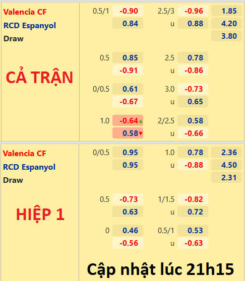 CHỐT KÈO trực tiếp trận Valencia vs Espanyol