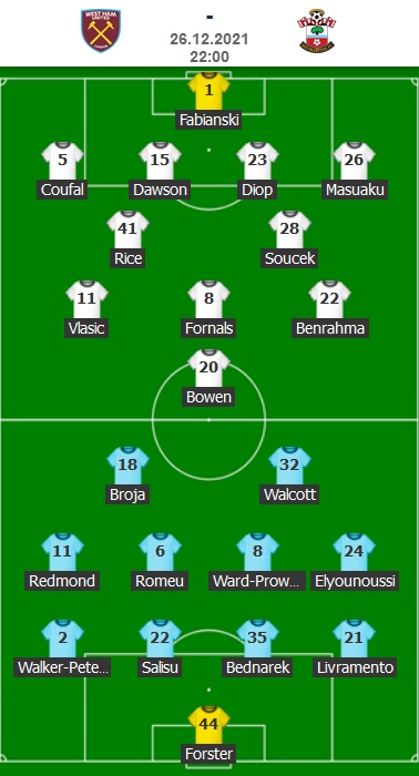 ĐỘI HÌNH RA SÂN trận West Ham vs Southampton