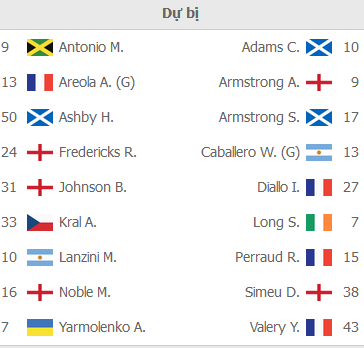ĐỘI HÌNH RA SÂN trận West Ham vs Southampton