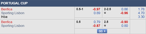 Nhận định Benfica vs Sporting Lisbon, 03h45 ngày 07/2
