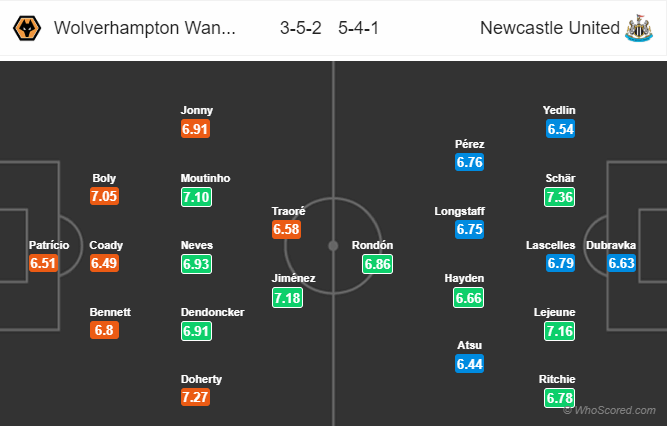Nhận định bóng đá Wolves vs Newcastle, 03h00 ngày 12/02: Ngoại hạng Anh