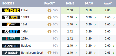 Nhận định bóng đá Pakhtakor vs Al Quwa