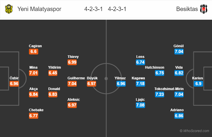 Nhận định Yeni Malatyaspor vs Besiktas, 0h30 ngày 16/2: VĐQG Thổ Nhĩ Kỳ