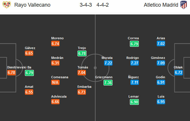 Vallecano-vs-Atletico-Madrid