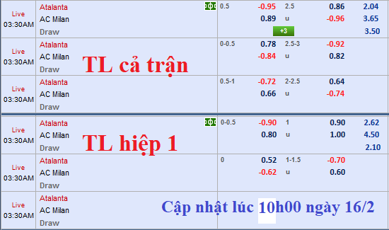 CHỐT KÈO TRỰC TIẾP trận Atalanta vs AC Milan
