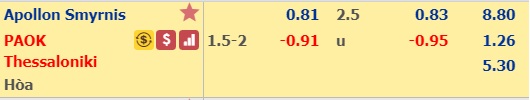 Nhận định bóng đá Smyrnis vs PAOK