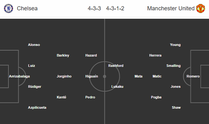 Nhận định bóng đá Chelsea vs MU, 02h30 ngày 19/02: Cúp FA Anh