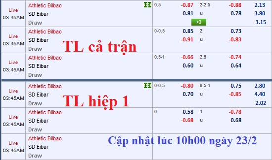 CHỐT KÈO TRỰC TIẾP trận Bilbao vs Eibar 