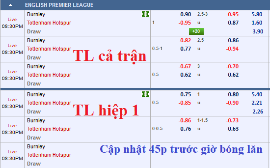 CHỐT KÈO TRỰC TIẾP trận Burnley vs Tottenham (19h30)