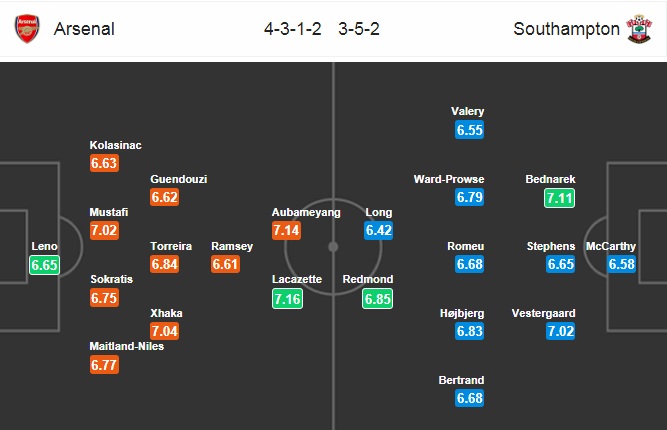 Nhận định Arsenal vs Southampton, 21h05 ngày 24/2: Ngoại hạng Anh