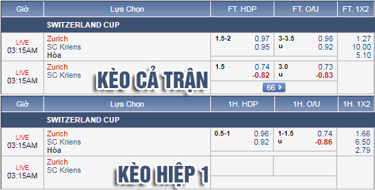 Nhận định bóng đá Zurich vs Kriens, 02h15 ngày 01/3: Cúp QG Thụy Sĩ