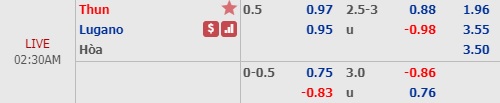 Nhận định Thun vs Lugano, 01h30 ngày 1/3: Cúp quốc gia Thụy Sỹ