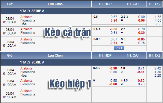 Nhận định bóng đá Atalanta vs Fiorentina, 00h00 ngày 04/3: VĐQG Italia