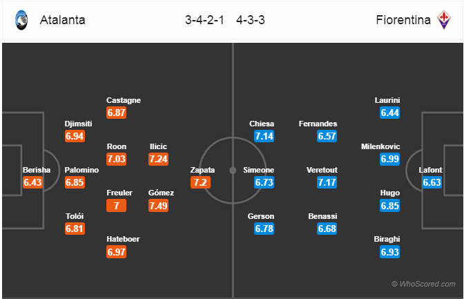 Nhận định bóng đá Atalanta vs Fiorentina, 00h00 ngày 04/3: VĐQG Italia