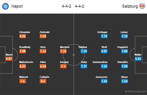 Nhận định Napoli vs RB Salzburg, 03h00 ngày 08/3