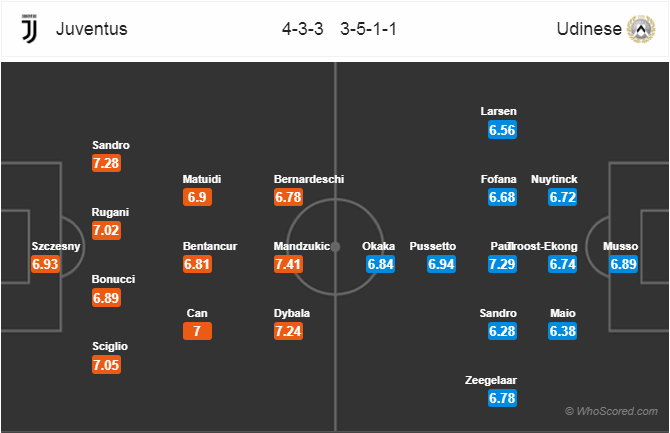 Nhận định bóng đá Juventus vs Udinese, 02h30 ngày 09/3: VĐQG Italia