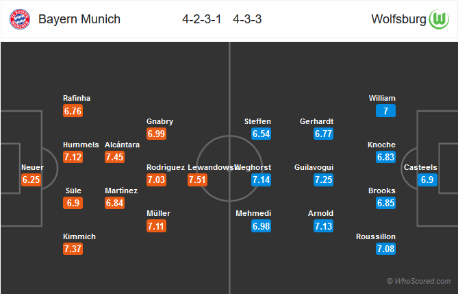 Nhận định bóng đá Bayern Munich vs Wolfsburg
