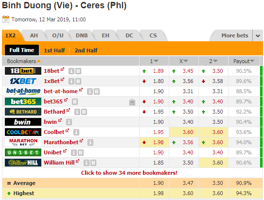 Nhận định bóng đá Bình Dương vs Ceres, 18h00 ngày 12/3: AFC Cup