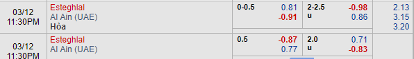 Nhận định bóng đá Esteghlal vs Al Ain, 22h30 ngày 12/03: AFC Champions League