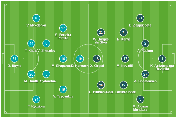 CHỐT KÈO TRỰC TIẾP trận Dinamo Kiev vs Chelsea (0h55)