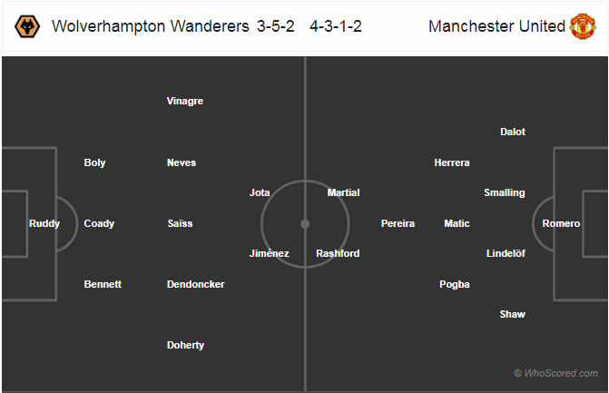 Nhận định bóng đá Wolves vs MU, 02h55 ngày 17/3: Cúp FA
