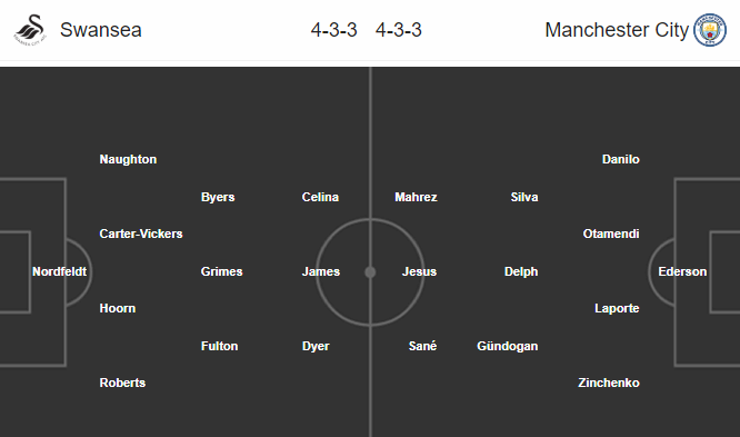 Nhận định bóng đá Swansea vs Man City, 00h20 ngày 17/03: Cúp FA Anh