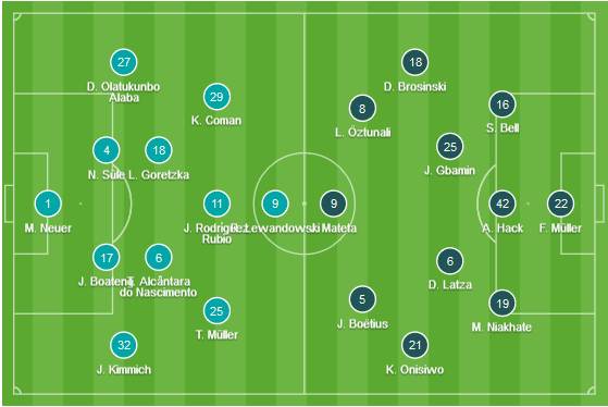 CHỐT KÈO TRỰC TIẾP trận Bayern Munich vs Mainz (00h00)