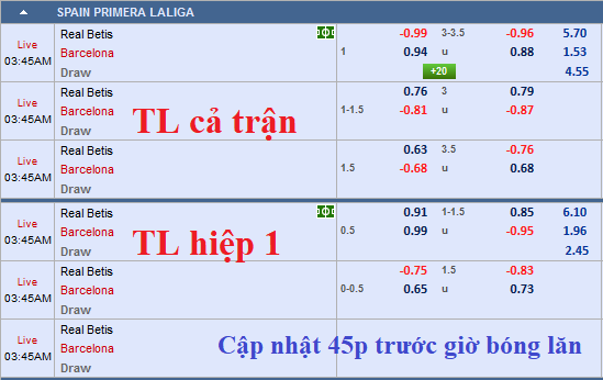 CHỐT KÈO TRỰC TIẾP trận Betis vs Barcelona (02h45)