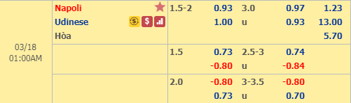 Nhận định bóng đá Napoli vs Udinese, 00h00 ngày 18/3: VĐQG Italia