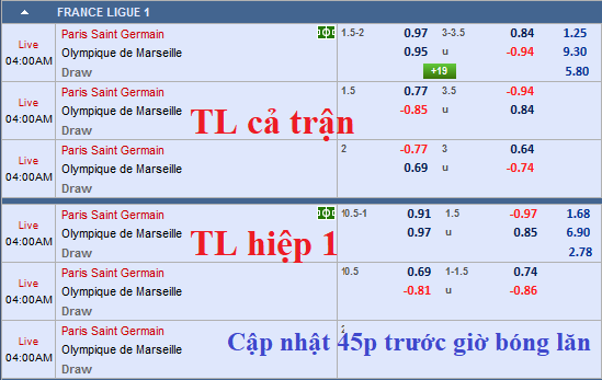 CHỐT KÈO TRỰC TIẾP trận PSG vs Marseille (03h00)