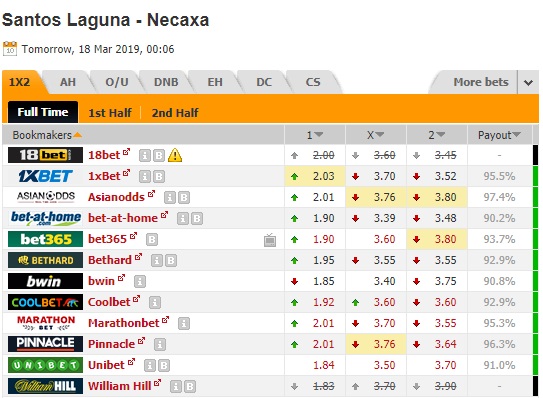 Nhận định Santos Laguna vs Necaxa, 07h06 ngày 18/3: VĐQG Mexico