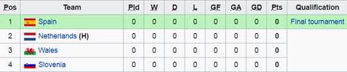Nhận định U19 Wales vs U19 Hà Lan, 01h00 ngày 21/3