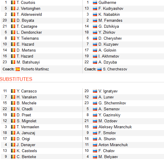 CHỐT KÈO TRỰC TIẾP trận Bỉ vs Nga (02h45)