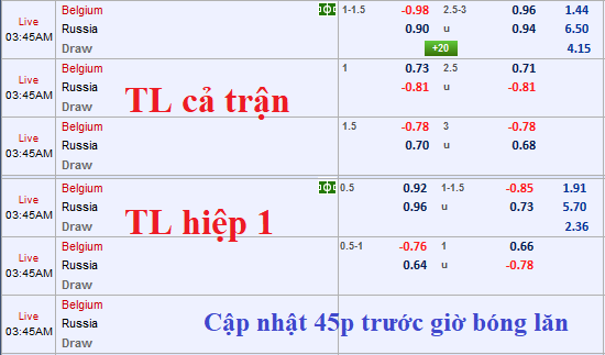 CHỐT KÈO TRỰC TIẾP trận Bỉ vs Nga (02h45)