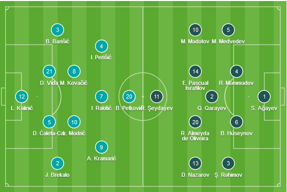 CHỐT KÈO TRỰC TIẾP trận Croatia vs Azerbaijan (02h45)