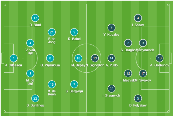 CHỐT KÈO TRỰC TIẾP trận Hà Lan vs Belarus (02h45)