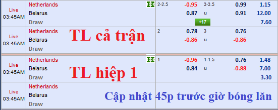 CHỐT KÈO TRỰC TIẾP trận Hà Lan vs Belarus (02h45)