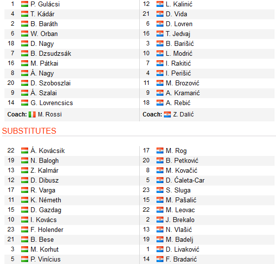 CHỐT KÈO TRỰC TIẾP trận Hungary vs Croatia (00h00)