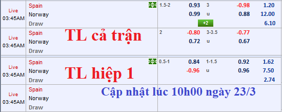 CHỐT KÈO TRỰC TIẾP trận Tây Ban Nha vs Na Uy (02h45)