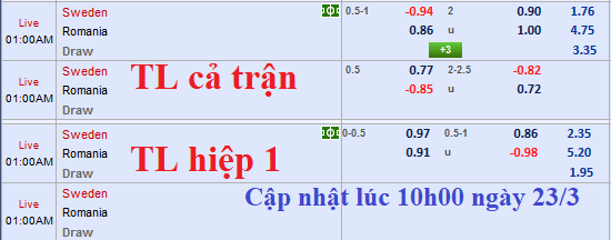 CHỐT KÈO TRỰC TIẾP trận Thụy Điển vs Romania