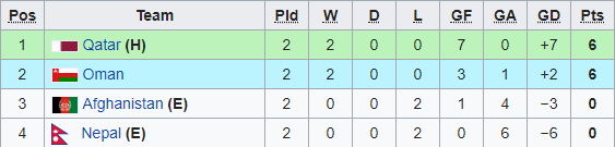 Nhận định bóng đá U23 Qatar vs U23 Oman, 23h00 ngày 26/3: Vòng loại U23 châu Á