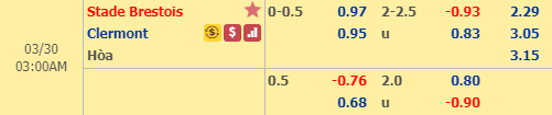 Nhận định bóng đá Brest vs Clermont, 02h00 ngày 30/3: Hạng 2 Pháp