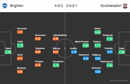 Nhận định Brighton vs Southampton, 22h00 ngày 30/3
