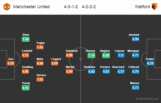 Nhận định MU vs Watford, 22h00 ngày 30/3: Ngoại hạng Anh