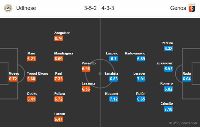Nhận định bóng đá Udinese vs Genoa, 21h00 ngày 30/03: VĐQG Italia